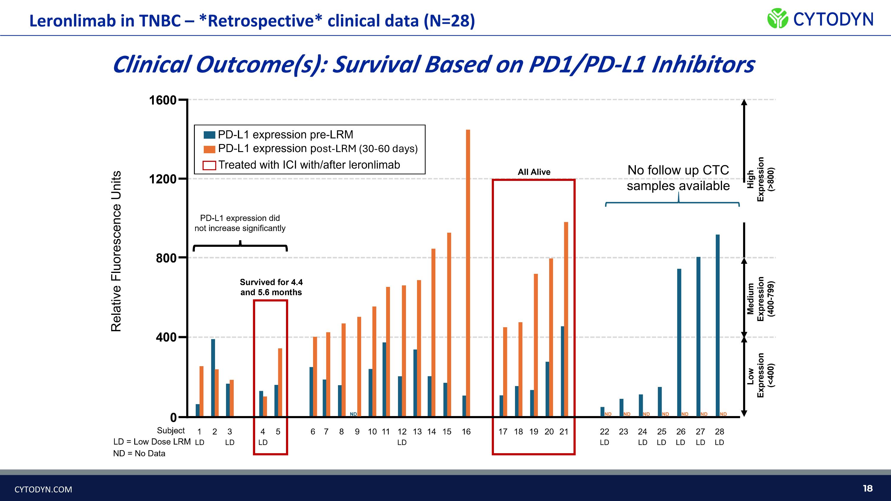 Slide 18