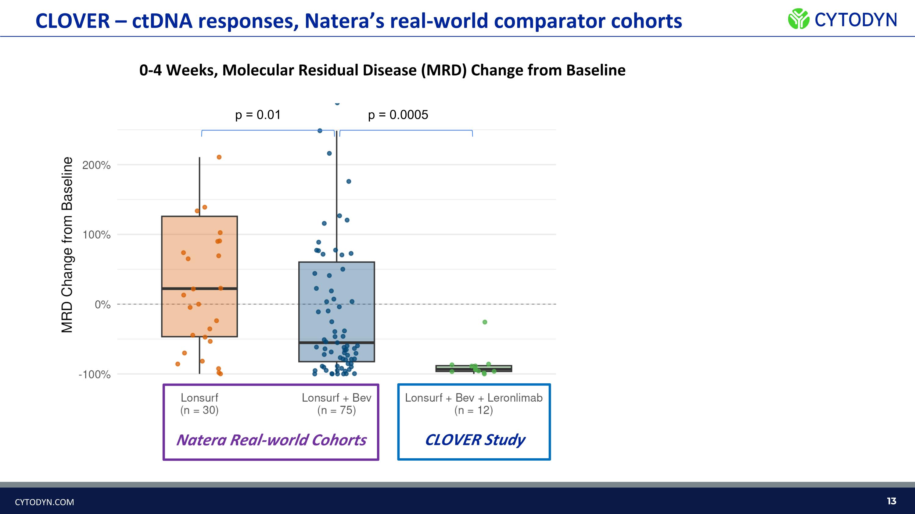 Slide 13