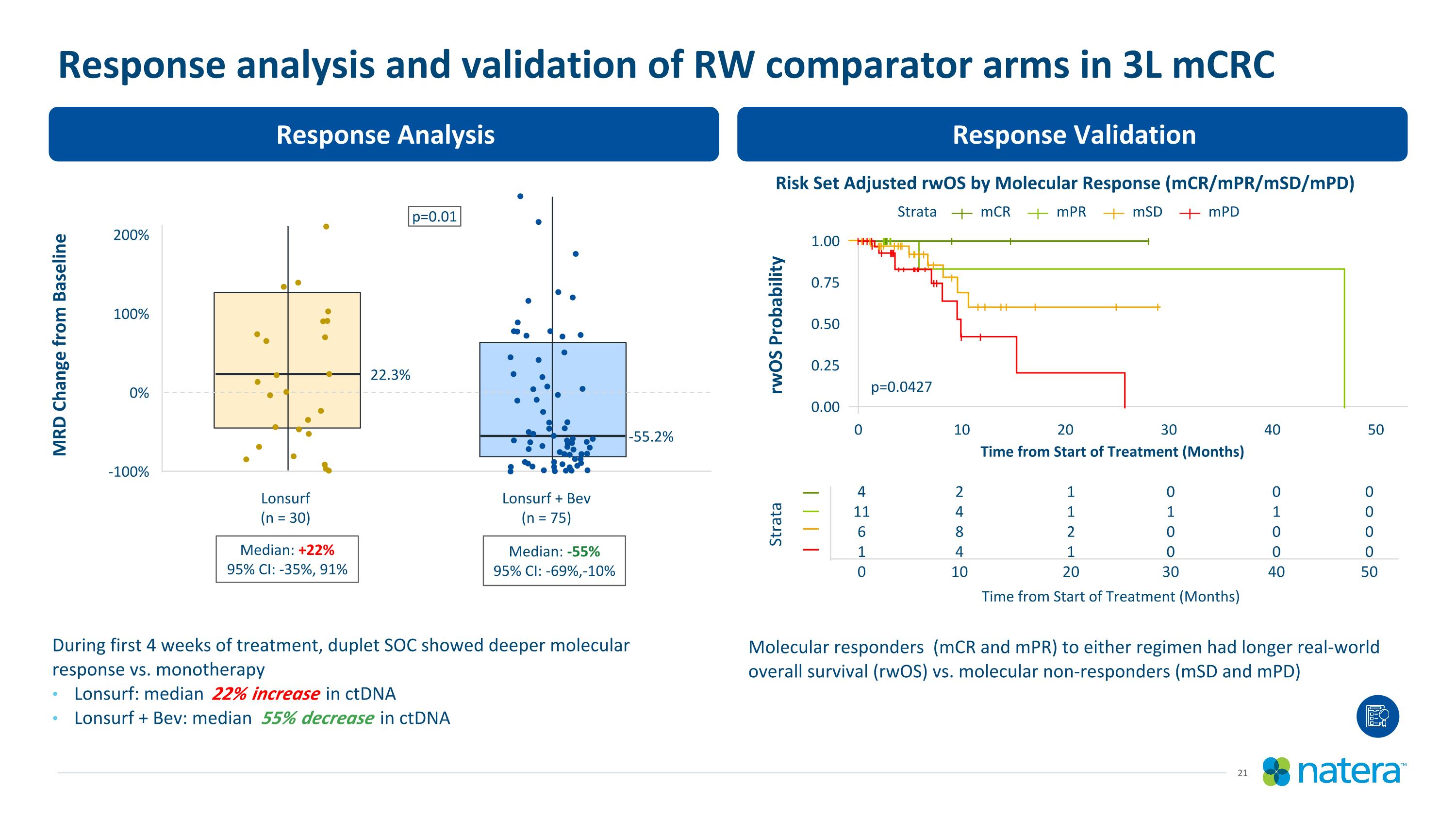 Slide 21