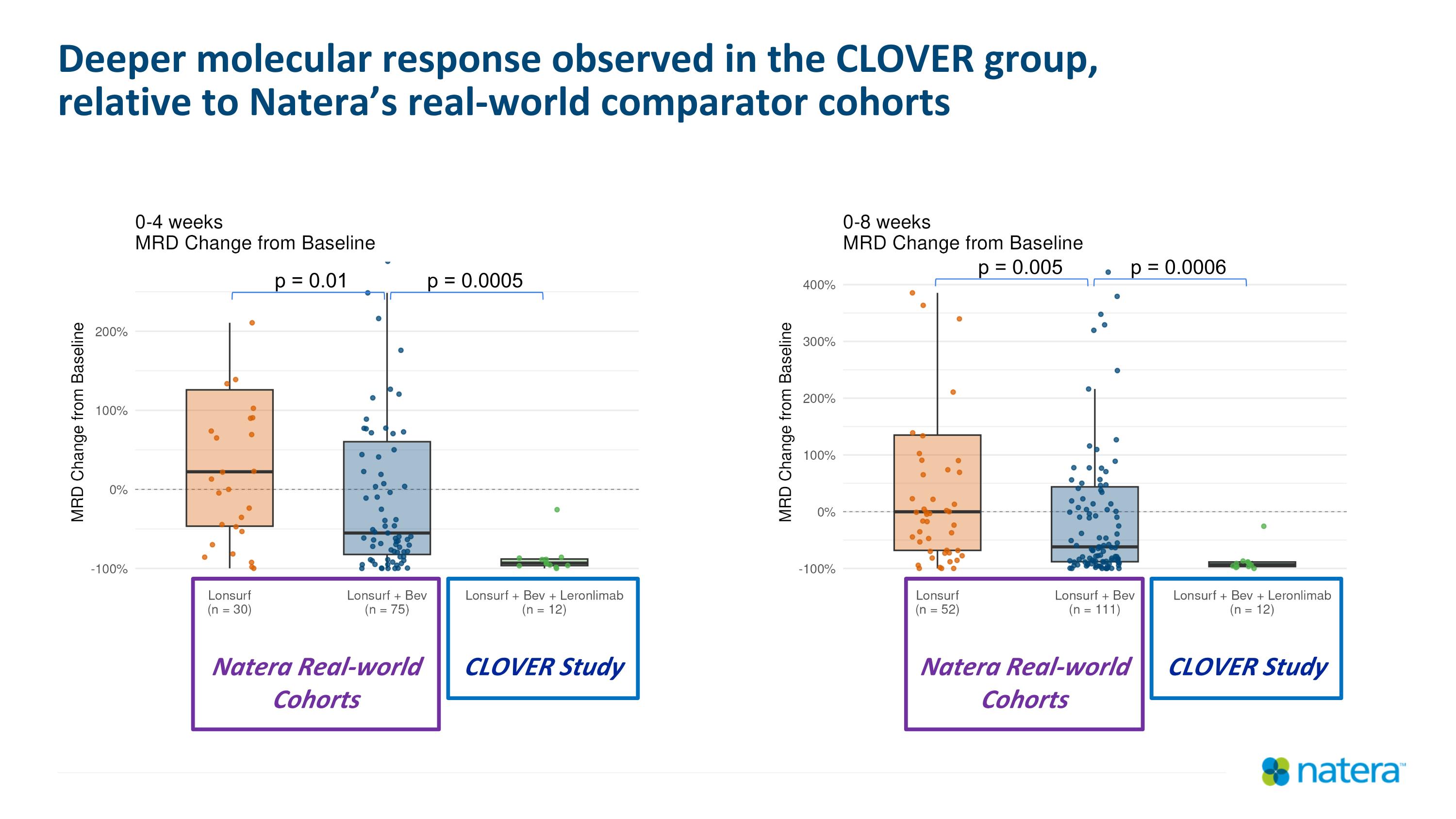 Slide 22