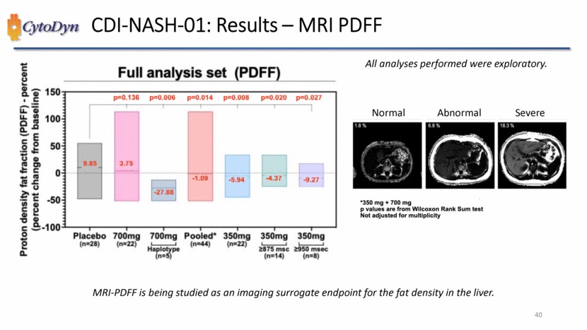 A picture containing chart

Description automatically generated